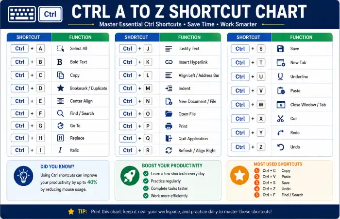 ctrl-shortcut-keys-list-what-is