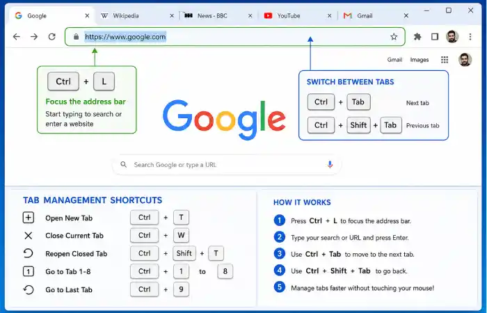 google chrome shortcut keys what is