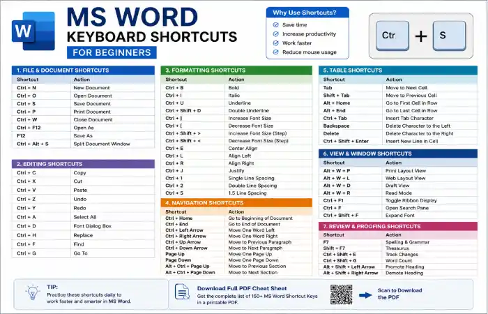 ms word shortcut keys pdf what is