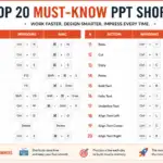 powerpoint shortcut keys