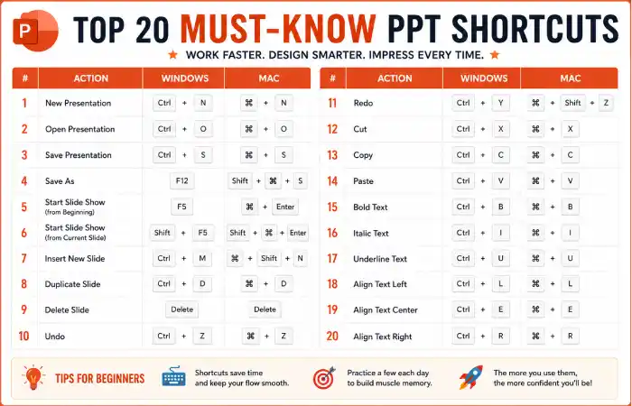 powerpoint shortcut keys what is