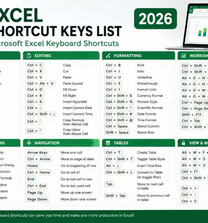 excel shortcut keys list